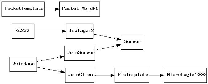 UML diagram